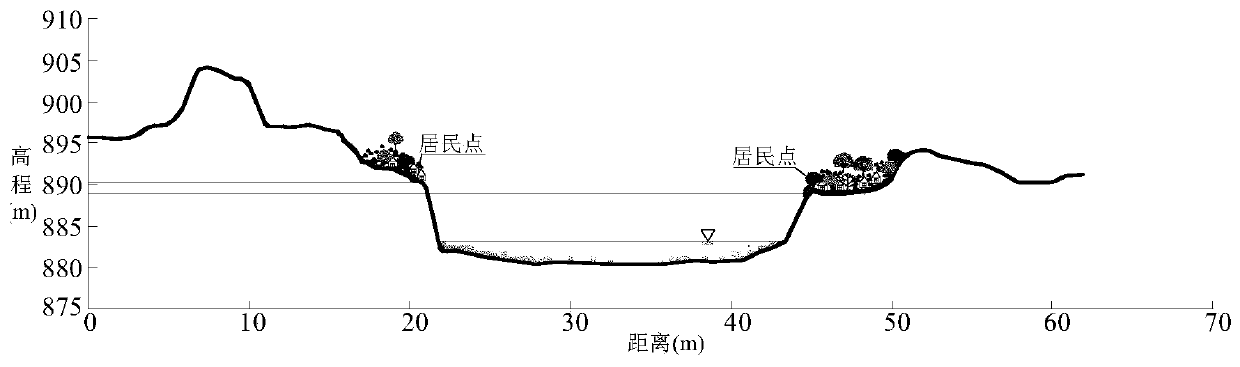 Mountainous area small watershed mountain torrent disaster divisional early warning method