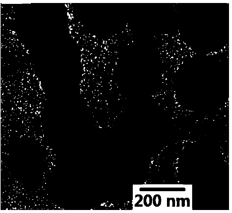 Preparation method of multifunctional medicine carrier integrating magnetism, fluorescence and thermosensitivity