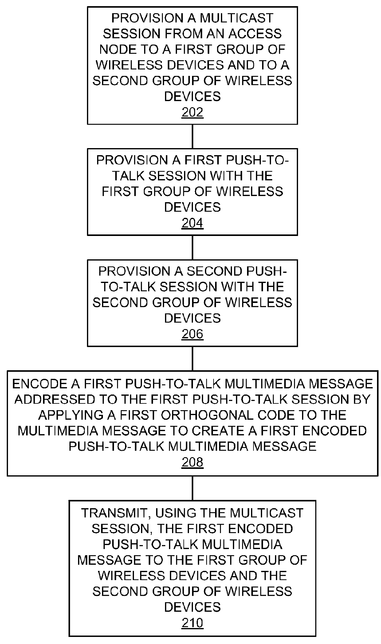 Push-to-talk capacity enhancement