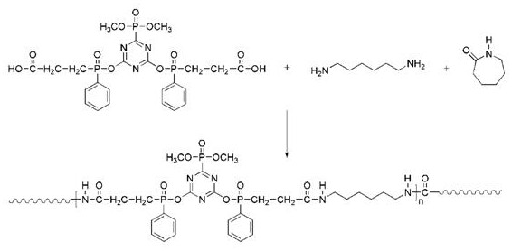 Copolymerized flame-retardant PA6 material and preparation method thereof