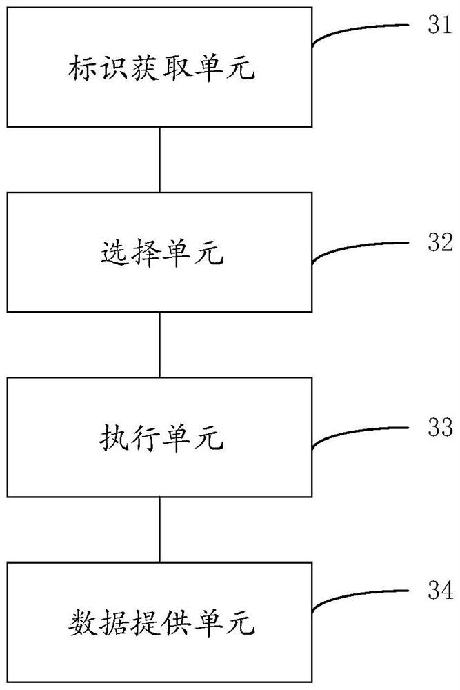 Service providing method and device, electronic equipment and storage medium