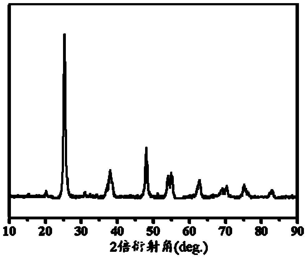 Catalyst for preparing methylal and methyl formate by one-step selective oxidation of methanol