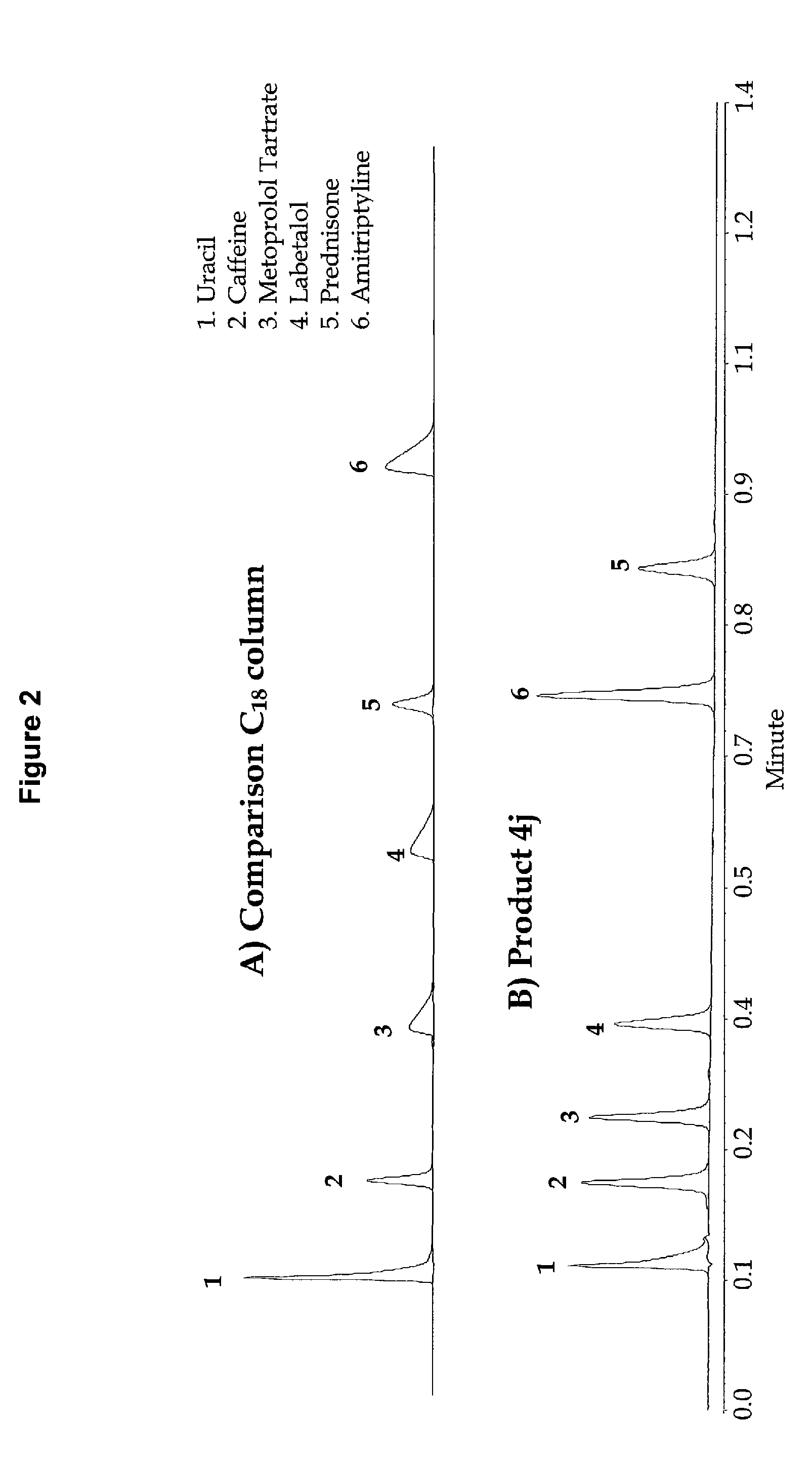 High purity chromatographic materials comprising an ionizable modifier