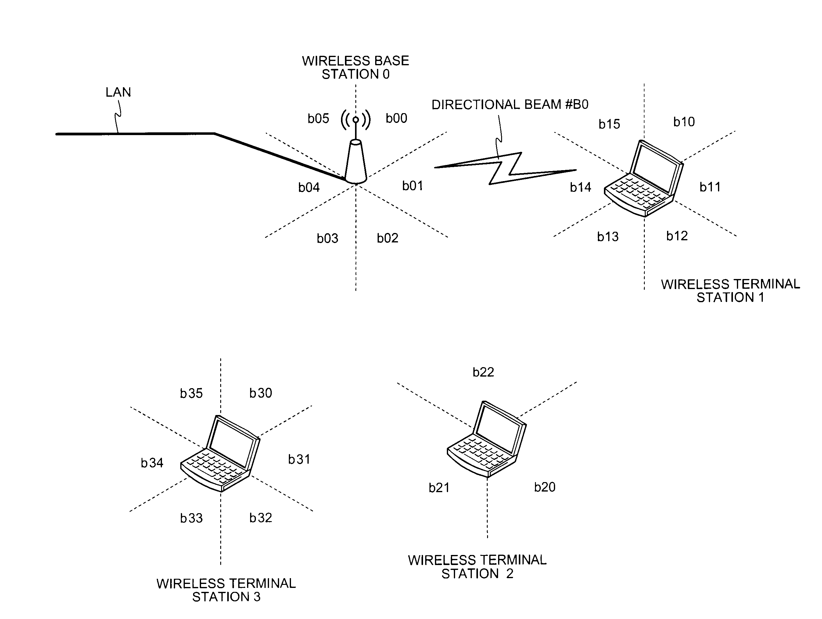 Wireless communication system, wireless terminal station, wireless base station, and wireless communication method