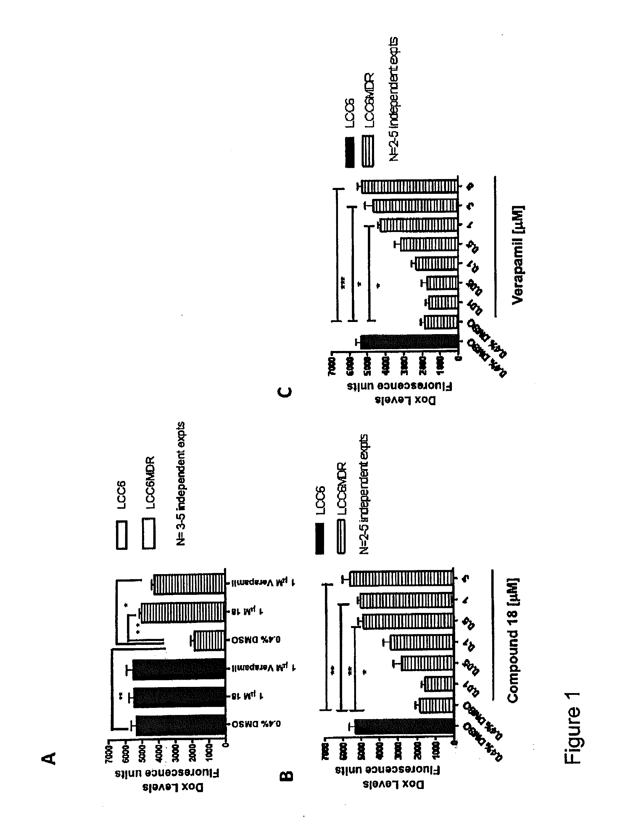 Flavonoid dimers and their use