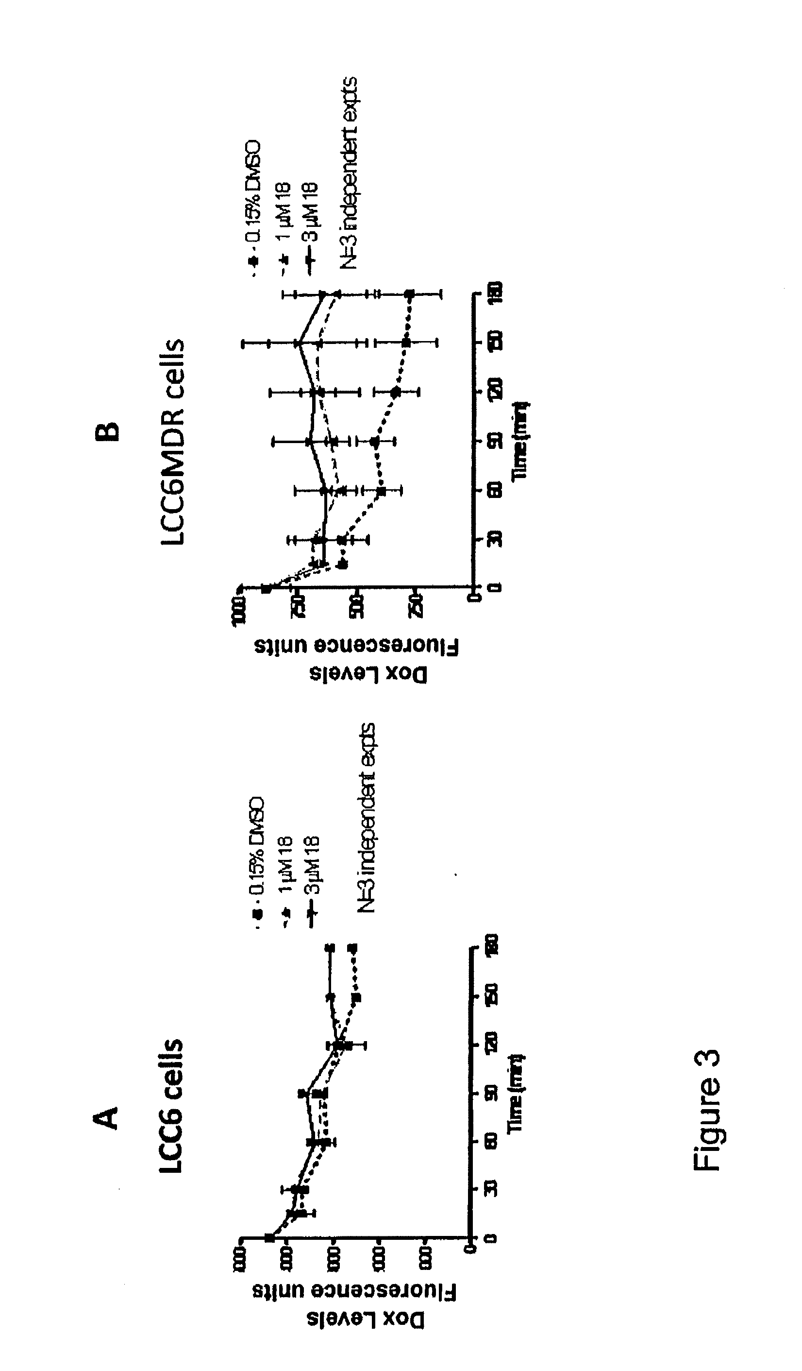 Flavonoid dimers and their use