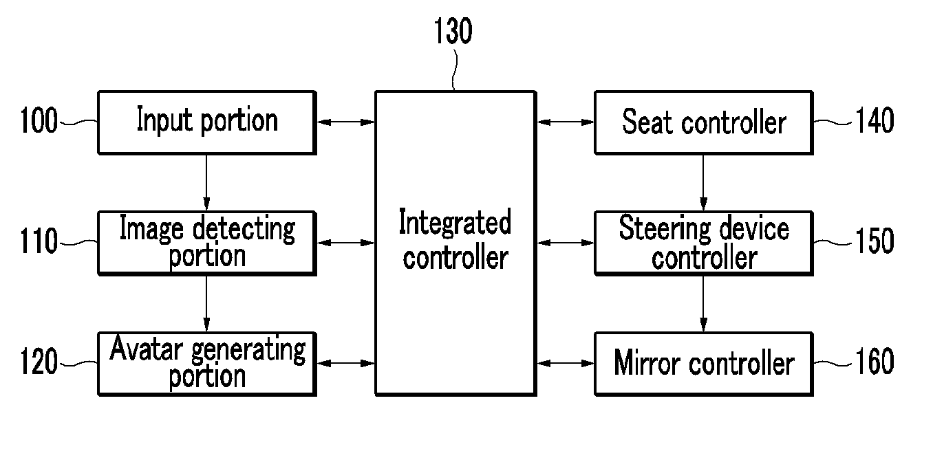 Vehicle control system for driver-based adjustments