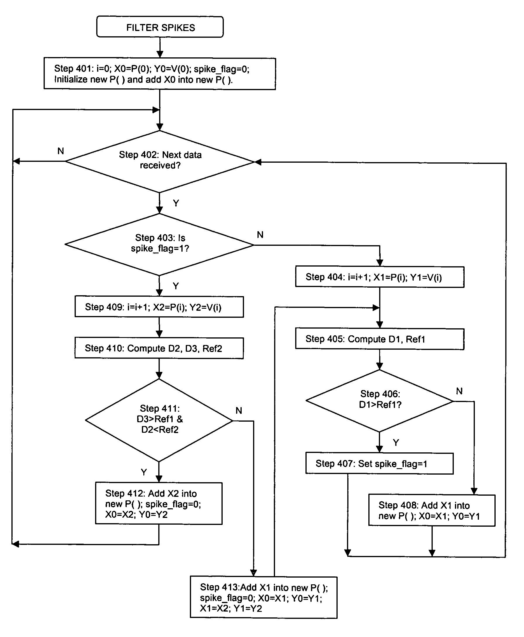 Spike filter for financial data represented as discrete-valued time series