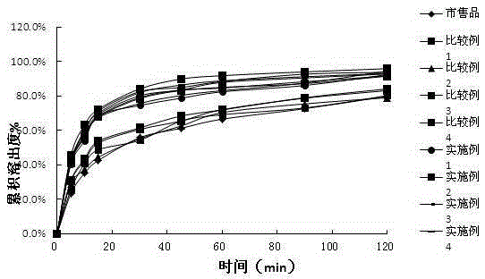 Drug combination containing etoricoxib and preparation method thereof