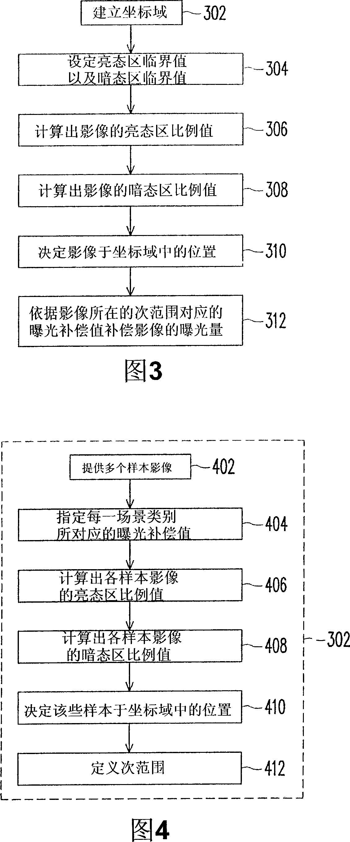 Method for automatically controlling exposure and device for automatically compensating exposure