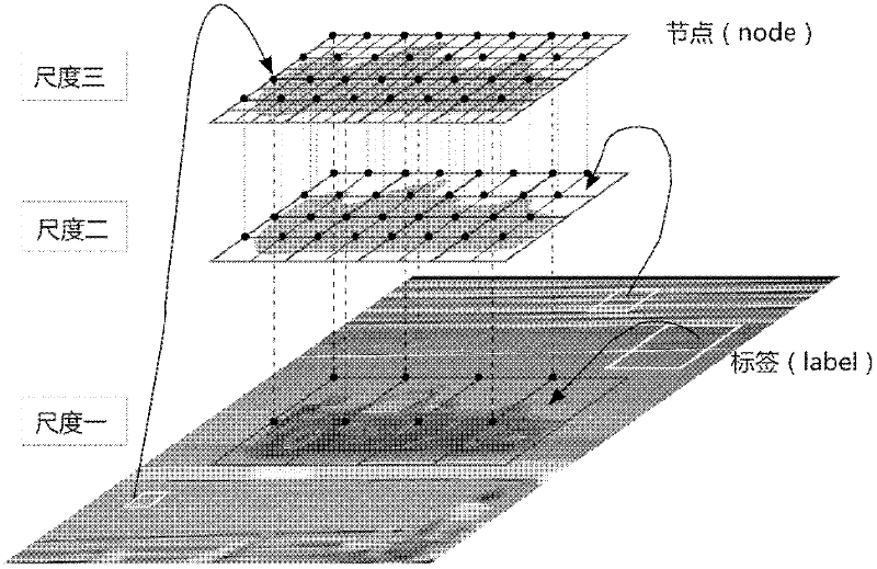 Multiscale global sampling method for filling image void