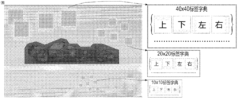 Multiscale global sampling method for filling image void