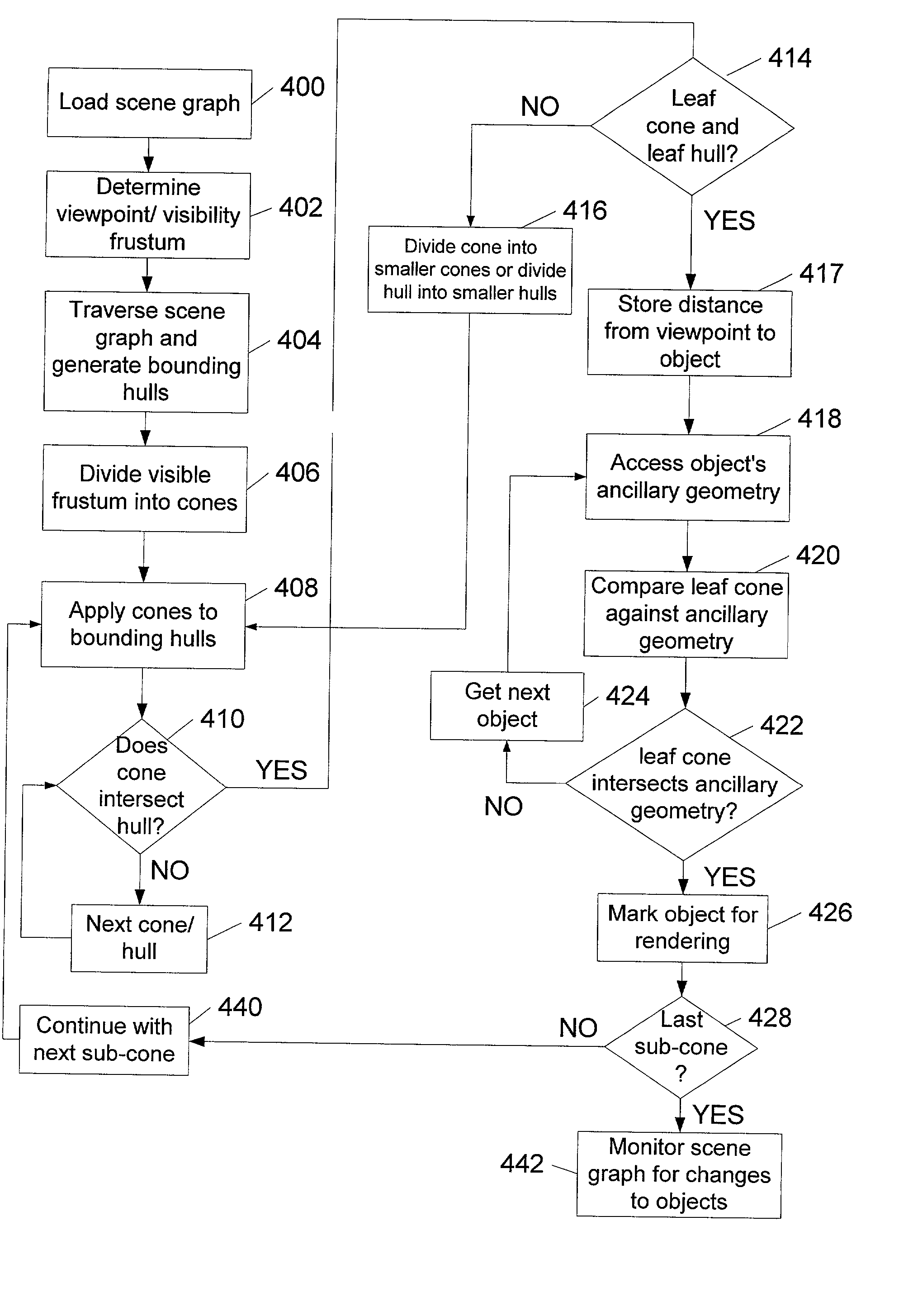 Using ancillary geometry for visibility determination