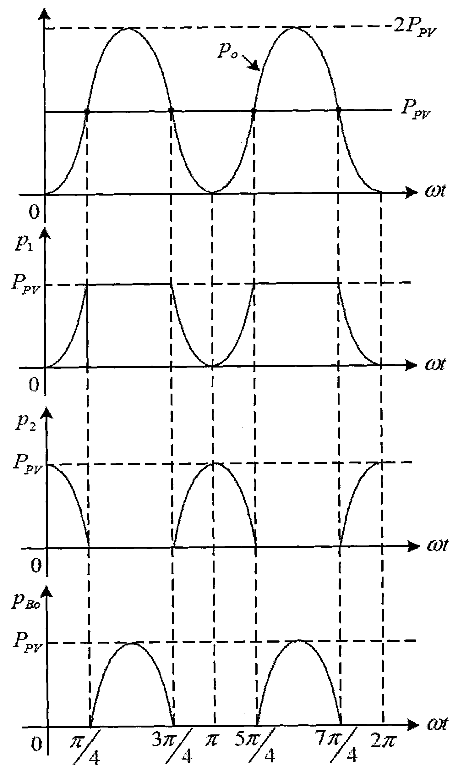 Photovoltaic grid-connected inverter for active energy decoupling