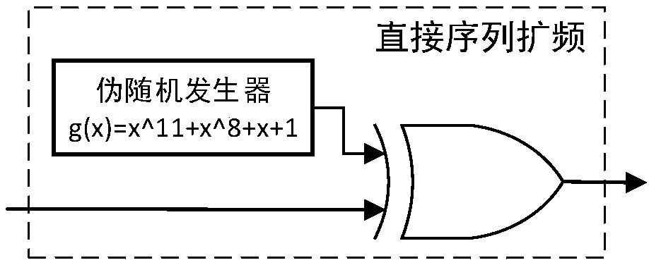 Chirp-GFSK combined spectrum spreading modulation and demodulation system