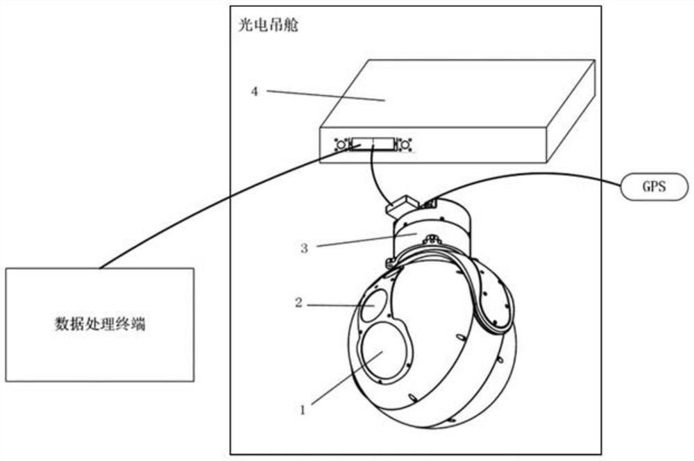 Wild animal observation system and method based on miniature refrigeration thermal infrared imager