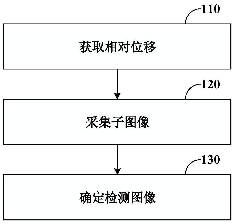 Image acquisition method and device and nonvolatile computer readable storage medium