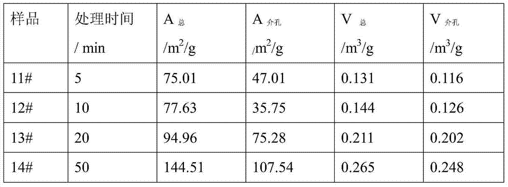 Catalytic cracking catalyst capable of increasing yield of gasoline rich in isoalkane