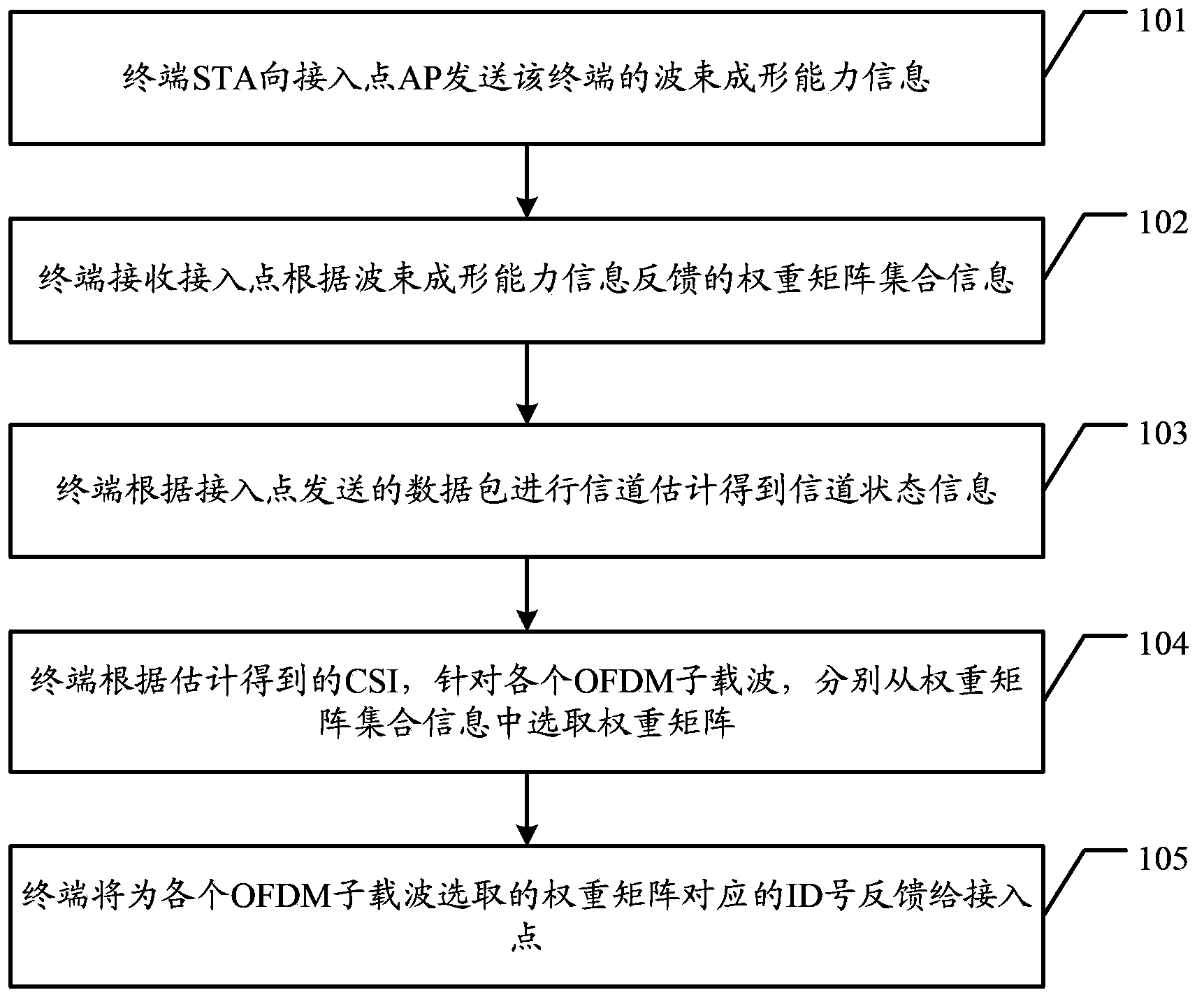 Feedback method of weight matrix and related device and system