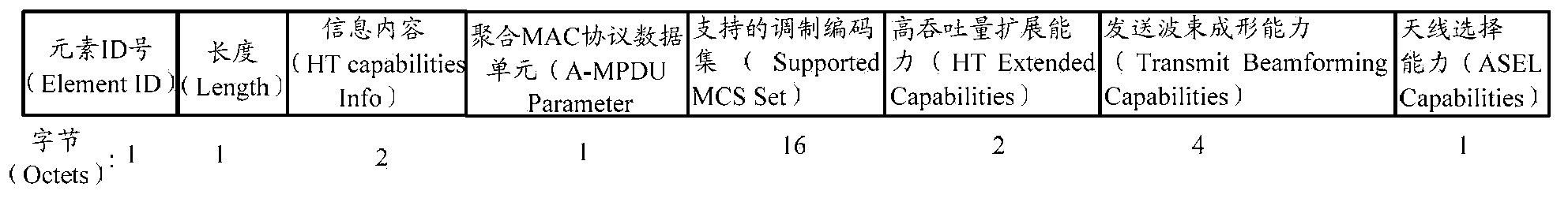 Feedback method of weight matrix and related device and system