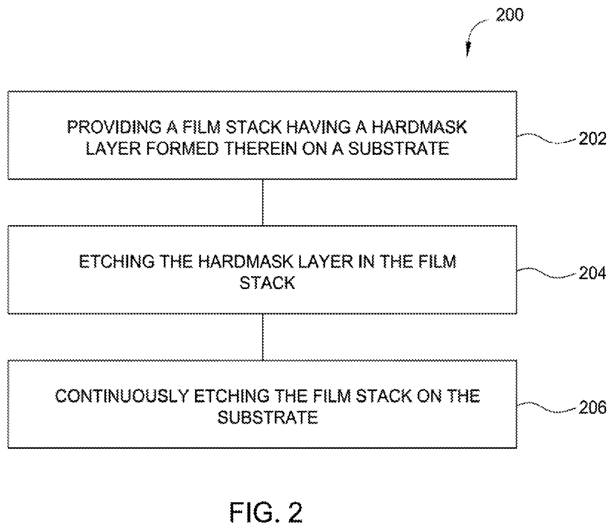 Film stack for lithography applications