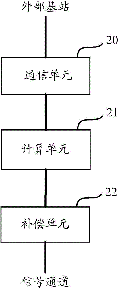 Signal switching method and device between different frequency point numbers of same physical frequency point