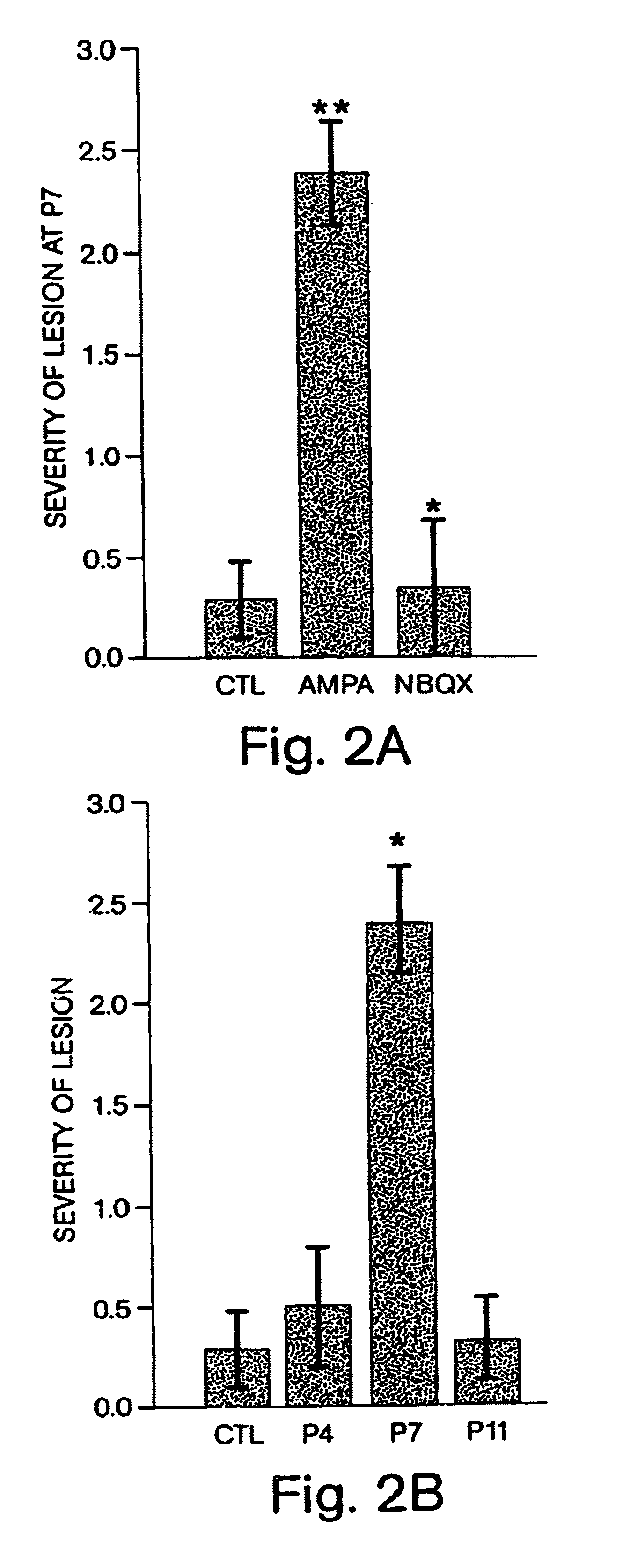 Methods for modulating brain damage