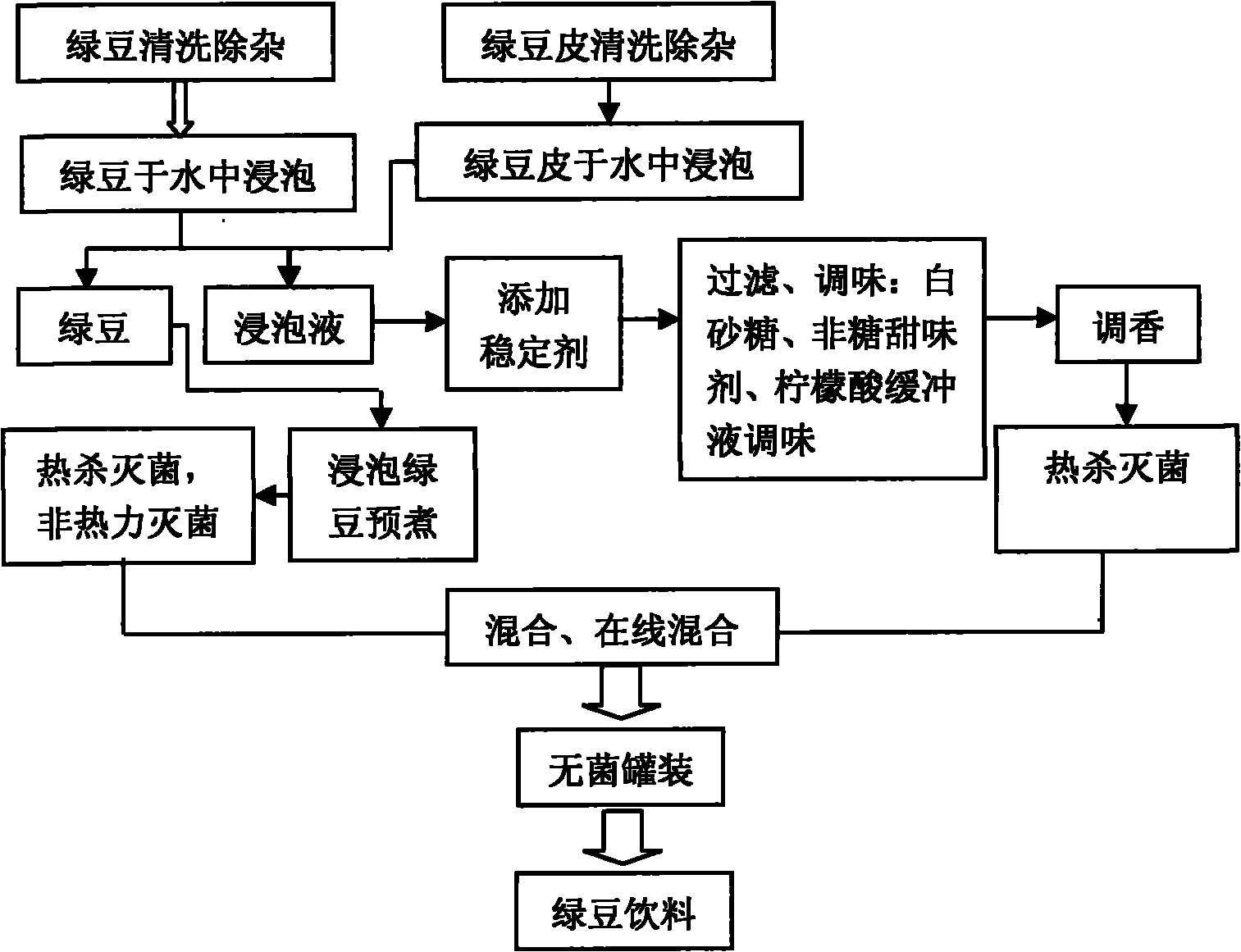 Method for producing mung bean beverage containing full mung bean granules