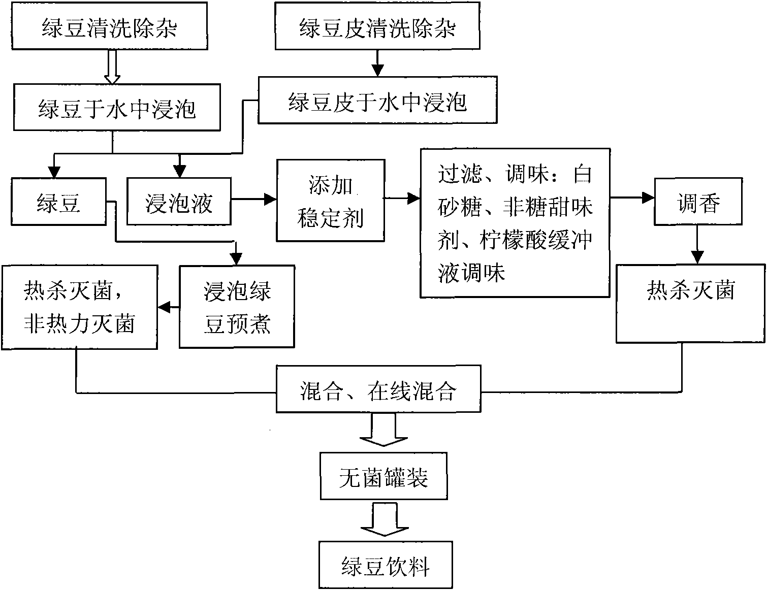 Method for producing mung bean beverage containing full mung bean granules