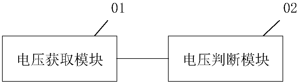 Multiple feed loop detection method, system and device