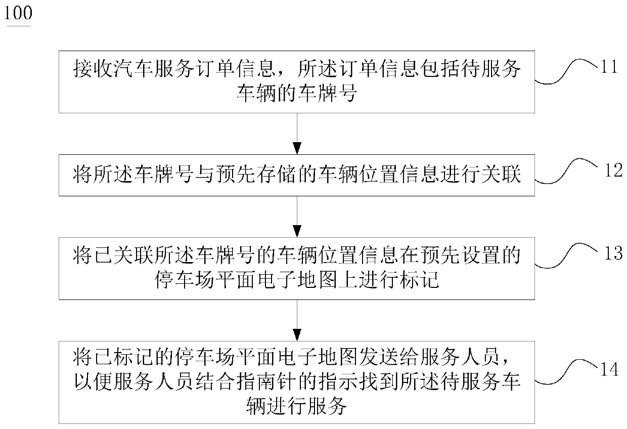 Vehicle finding method in parking lot, server, mobile terminal and system