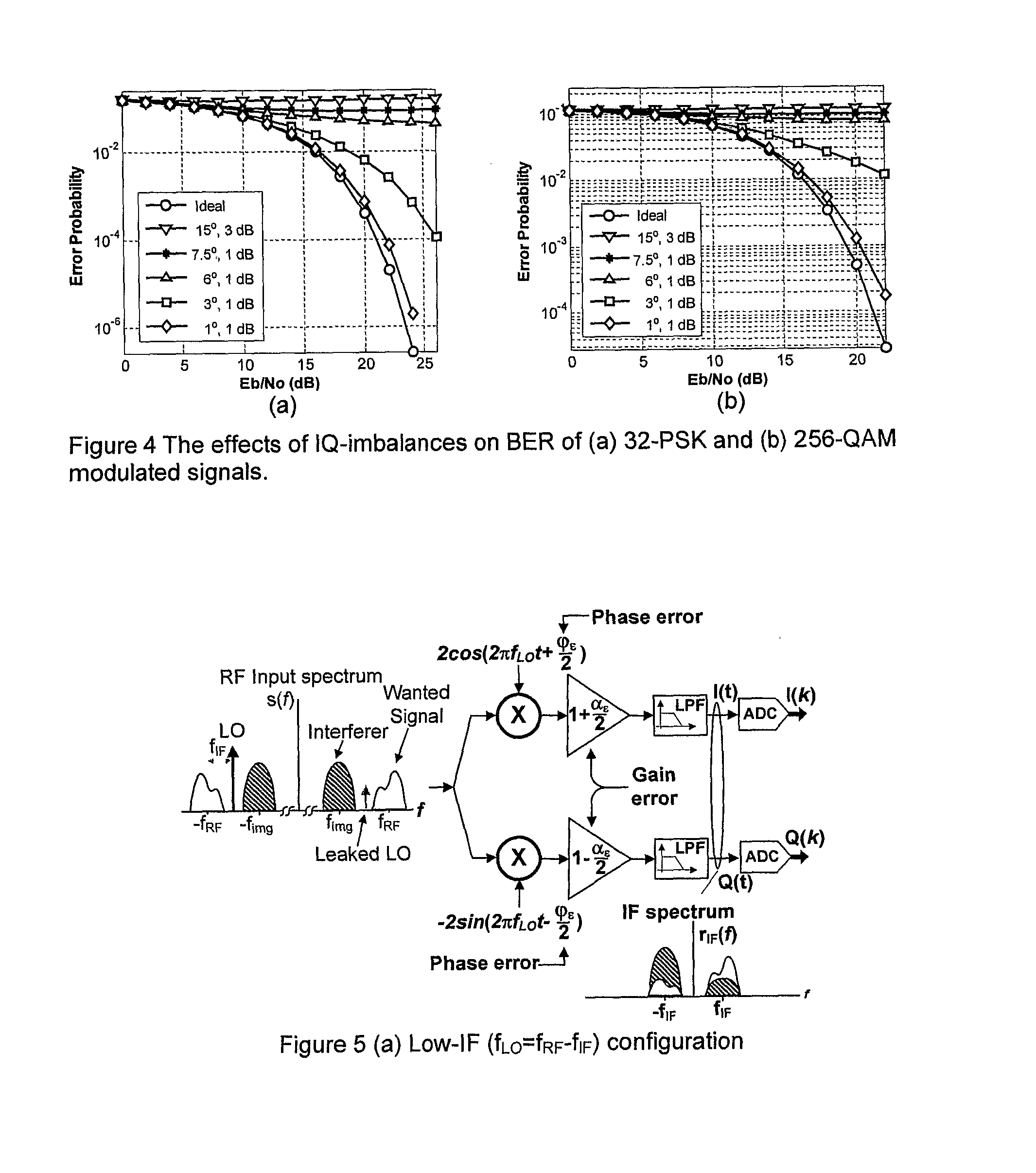 Satellite Radio Navigation Receiver