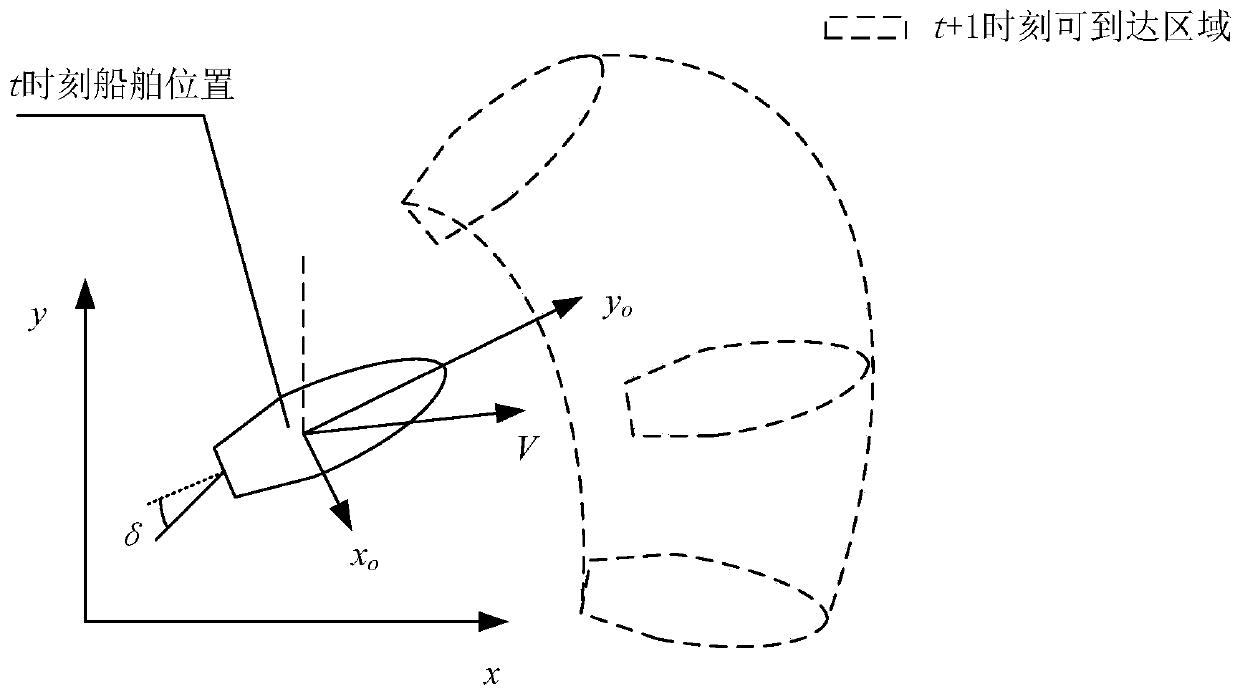 Ship Intelligent Collision Avoidance System and Method Based on Maneuverability Modeling