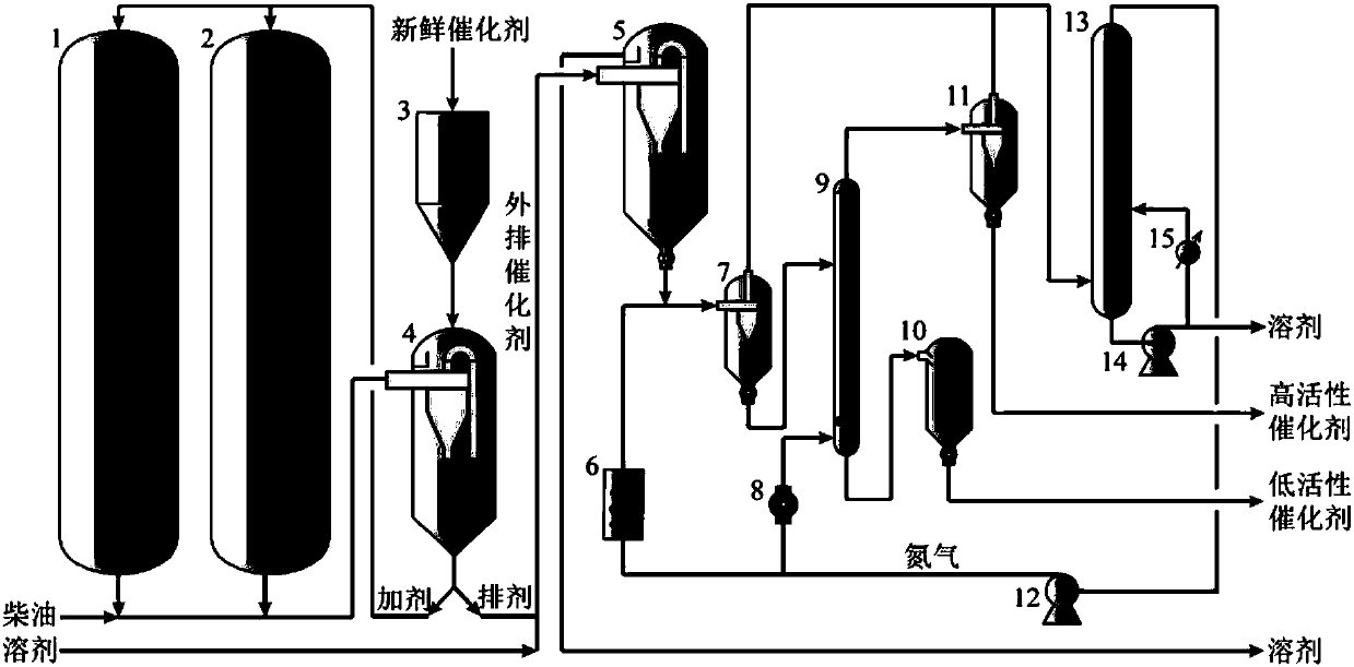 Method and apparatus for treating, sorting and recycling oil-containing discharged catalyst