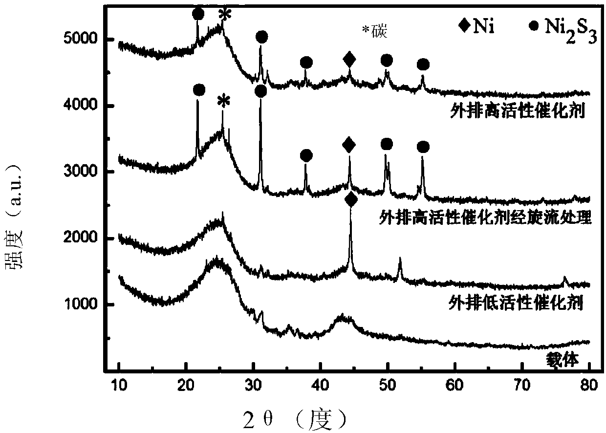 Method and apparatus for treating, sorting and recycling oil-containing discharged catalyst