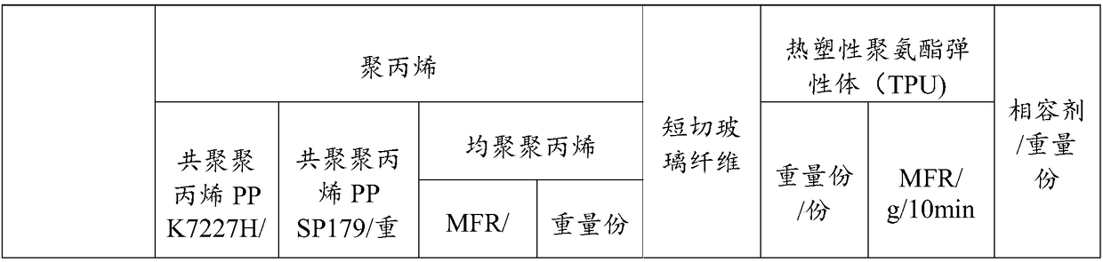 Polypropylene composite material and preparation method and application thereof