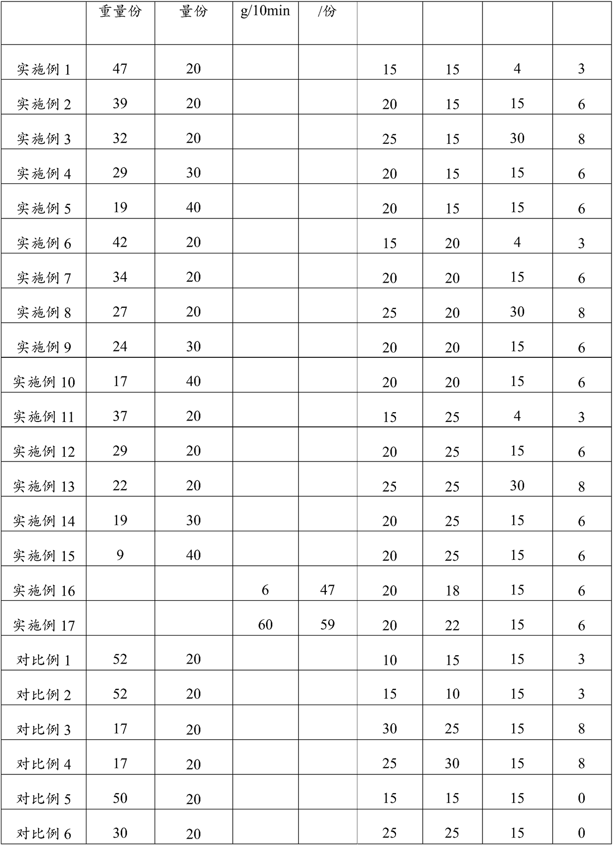 Polypropylene composite material and preparation method and application thereof