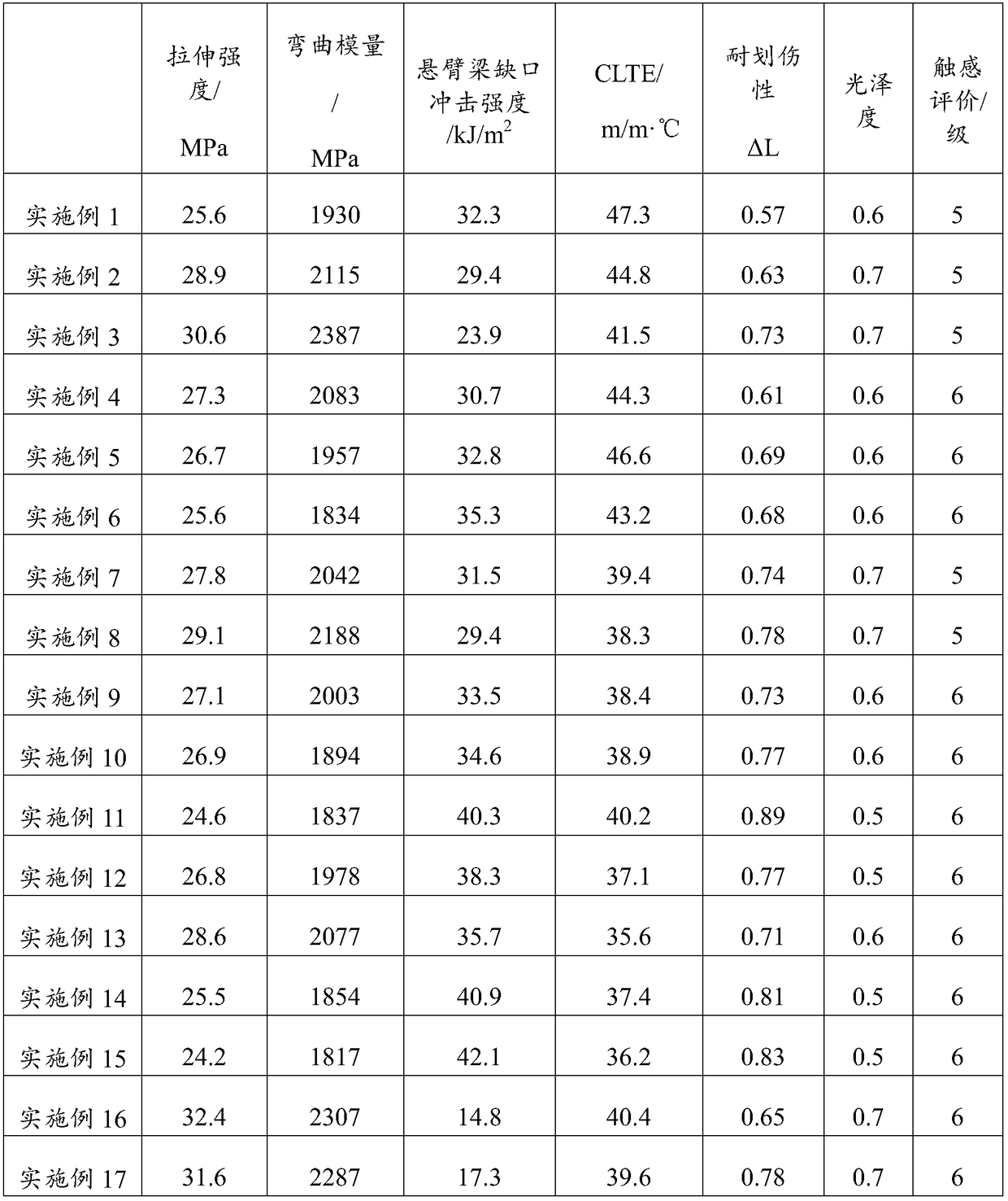 Polypropylene composite material and preparation method and application thereof