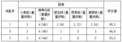 Kelp and mung bean healthcare steamed bun and preparation method thereof