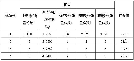 Kelp and mung bean healthcare steamed bun and preparation method thereof