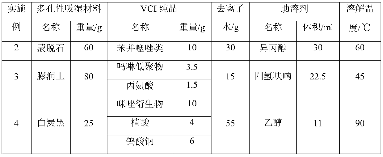 Humidity-regulating controlled-release type gas phase corrosion inhibitor