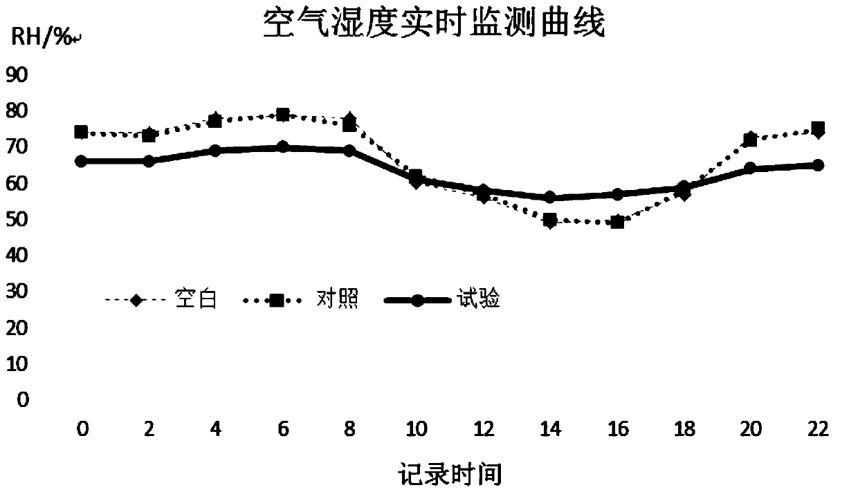 Humidity-regulating controlled-release type gas phase corrosion inhibitor