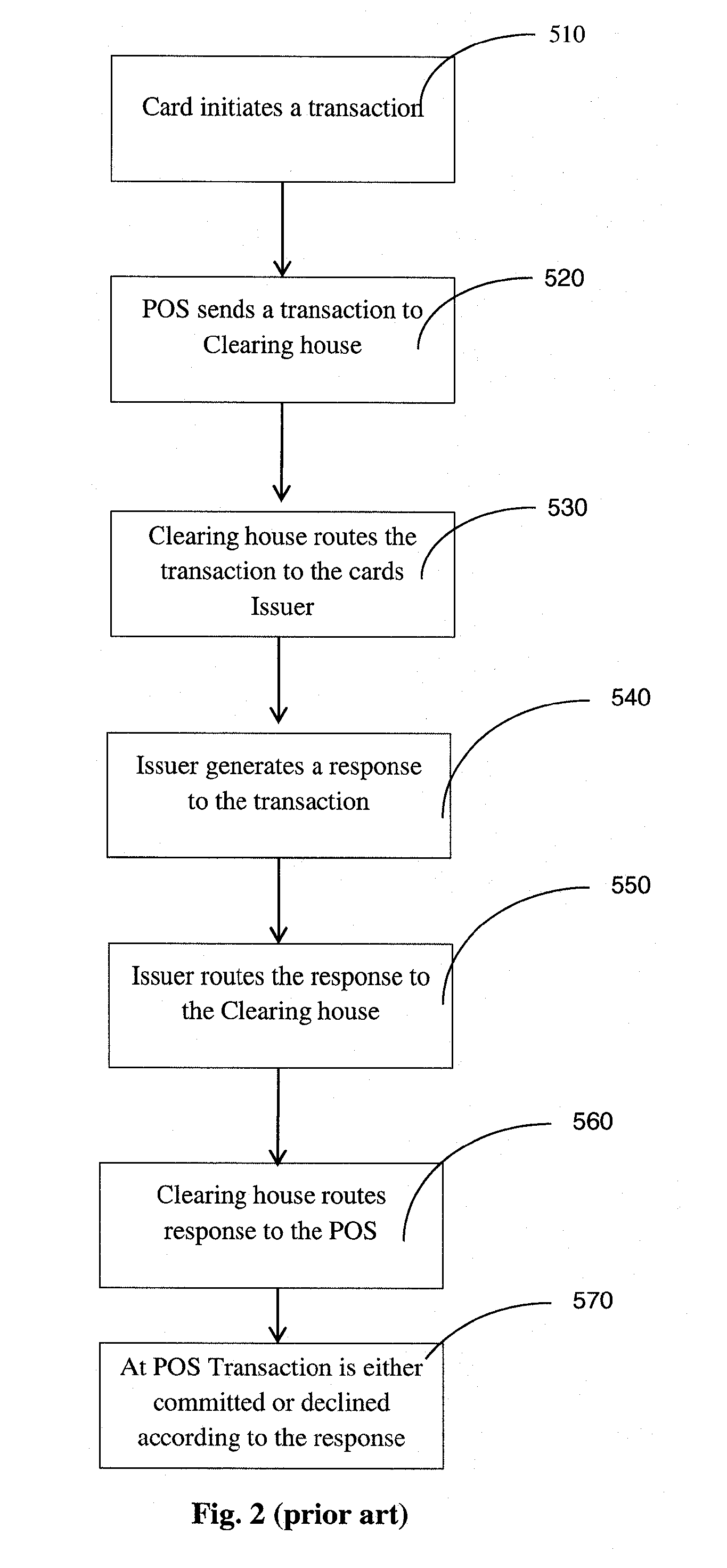 Self authentication