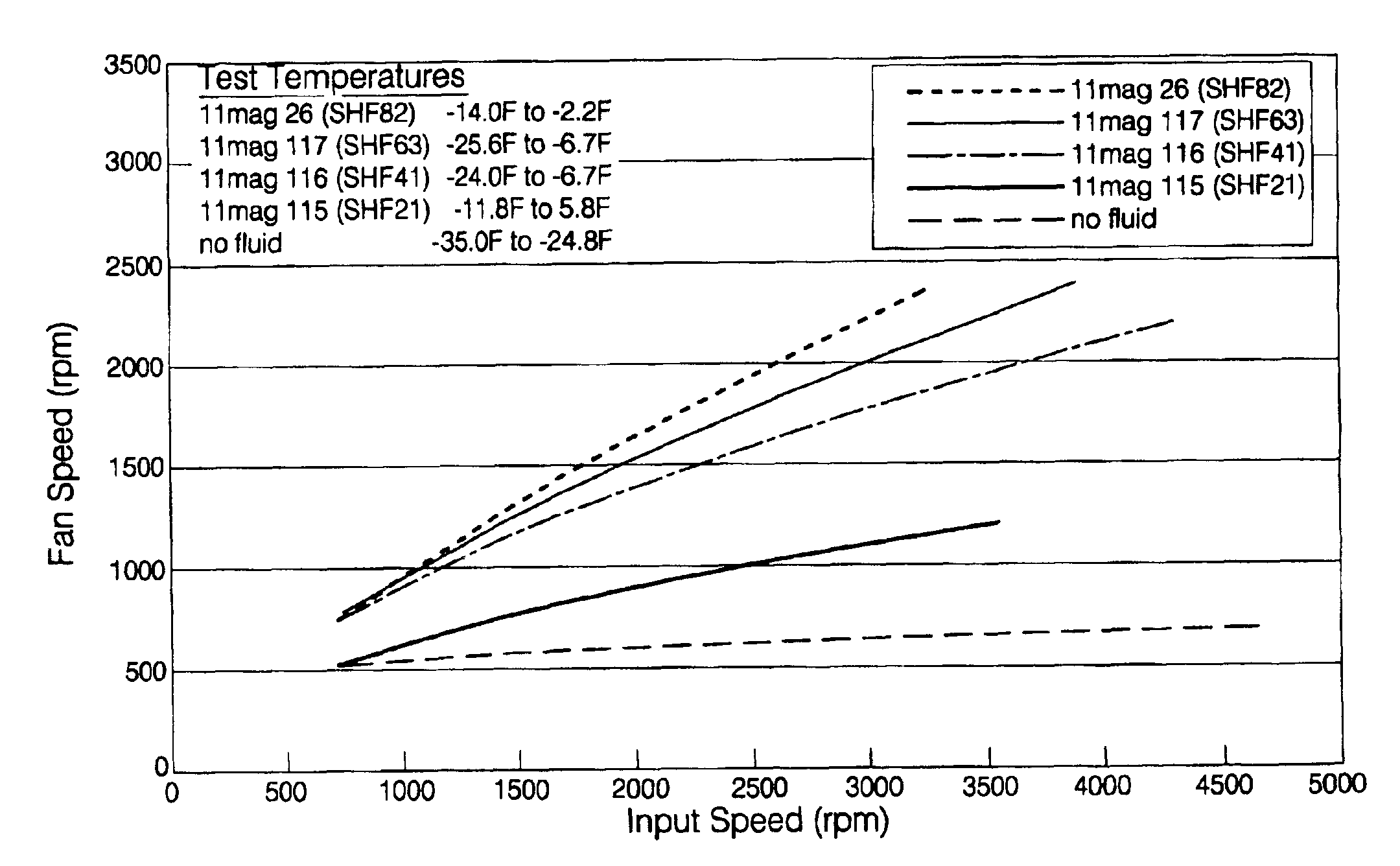 Magnetorheological fluids