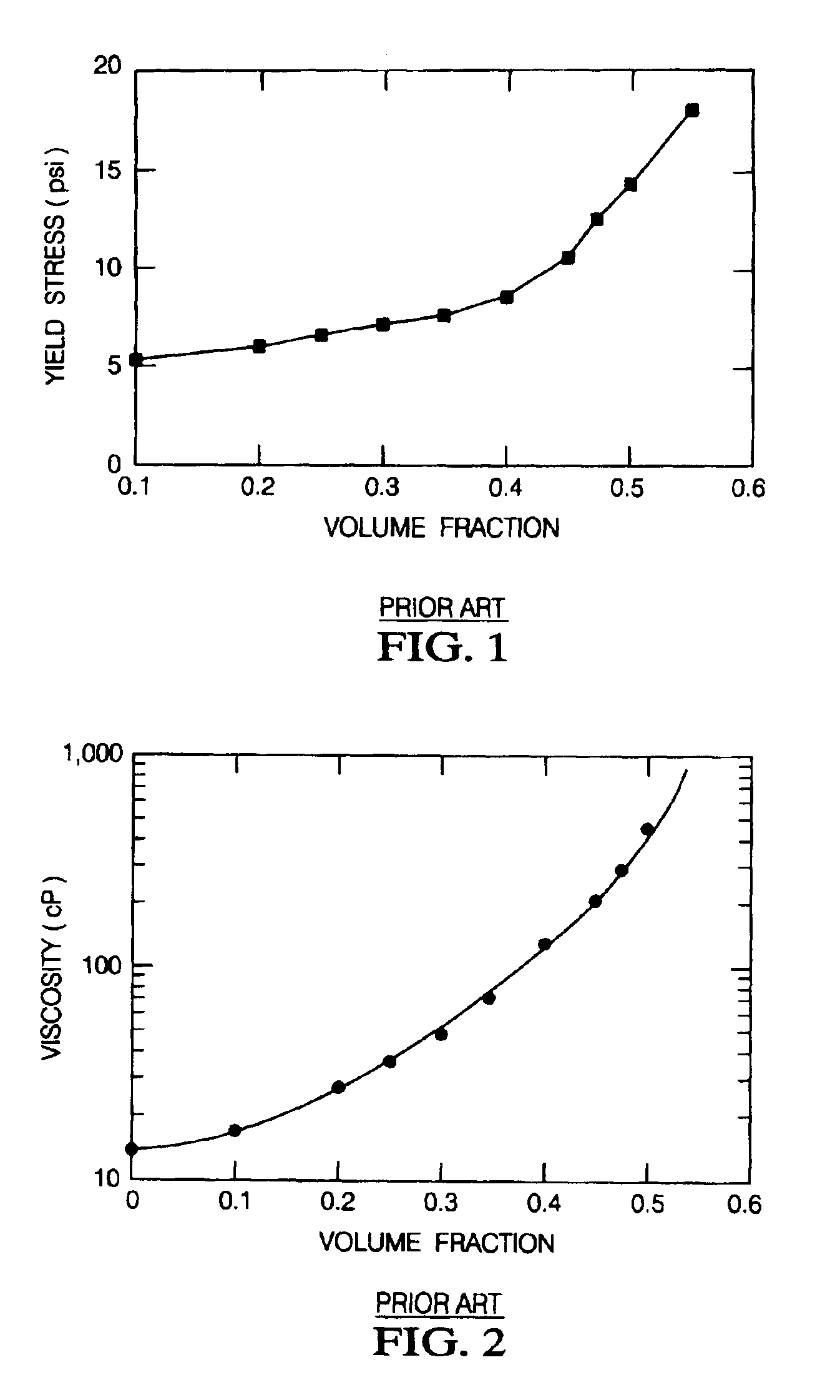 Magnetorheological fluids