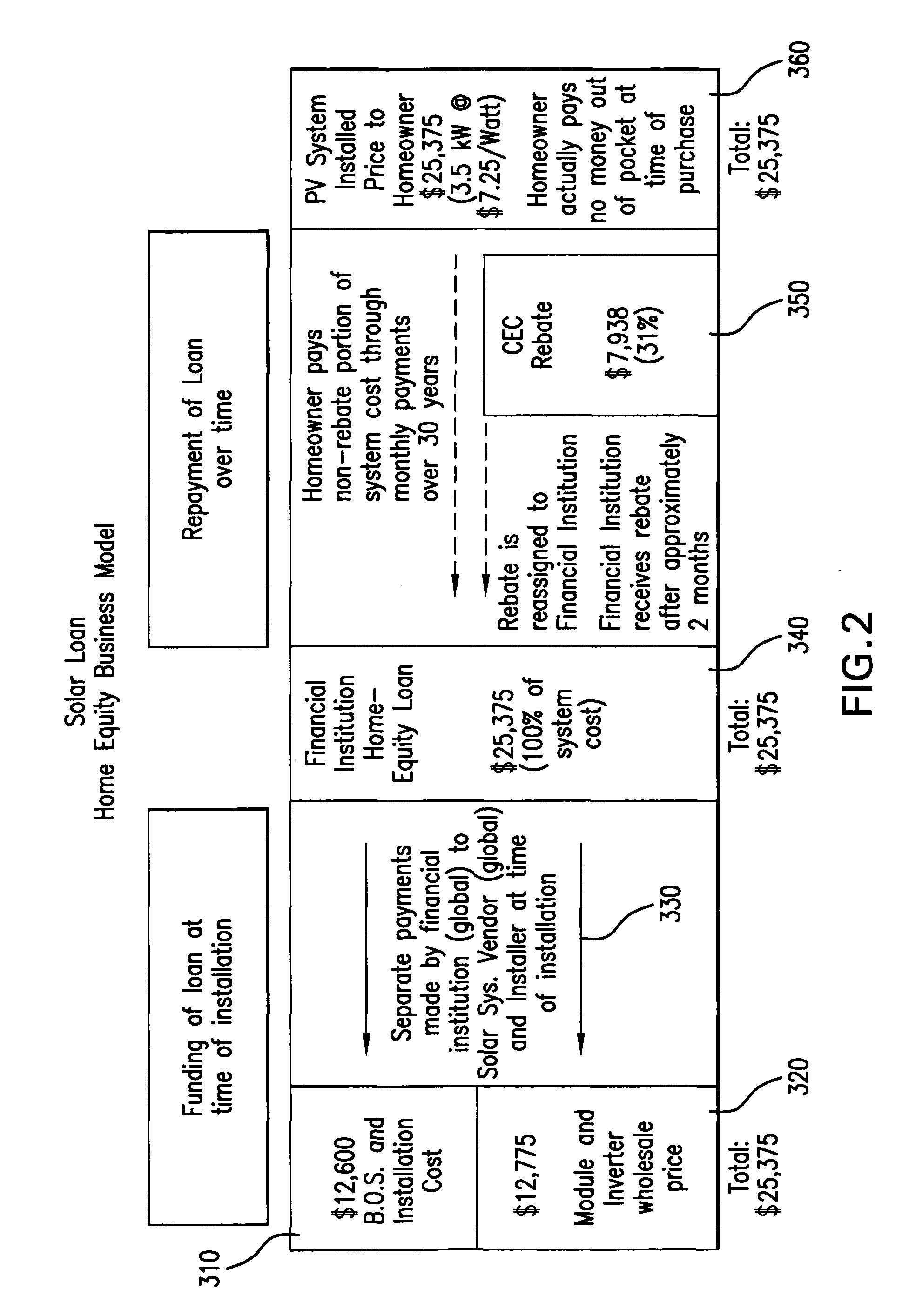 Integrated solar agent business model