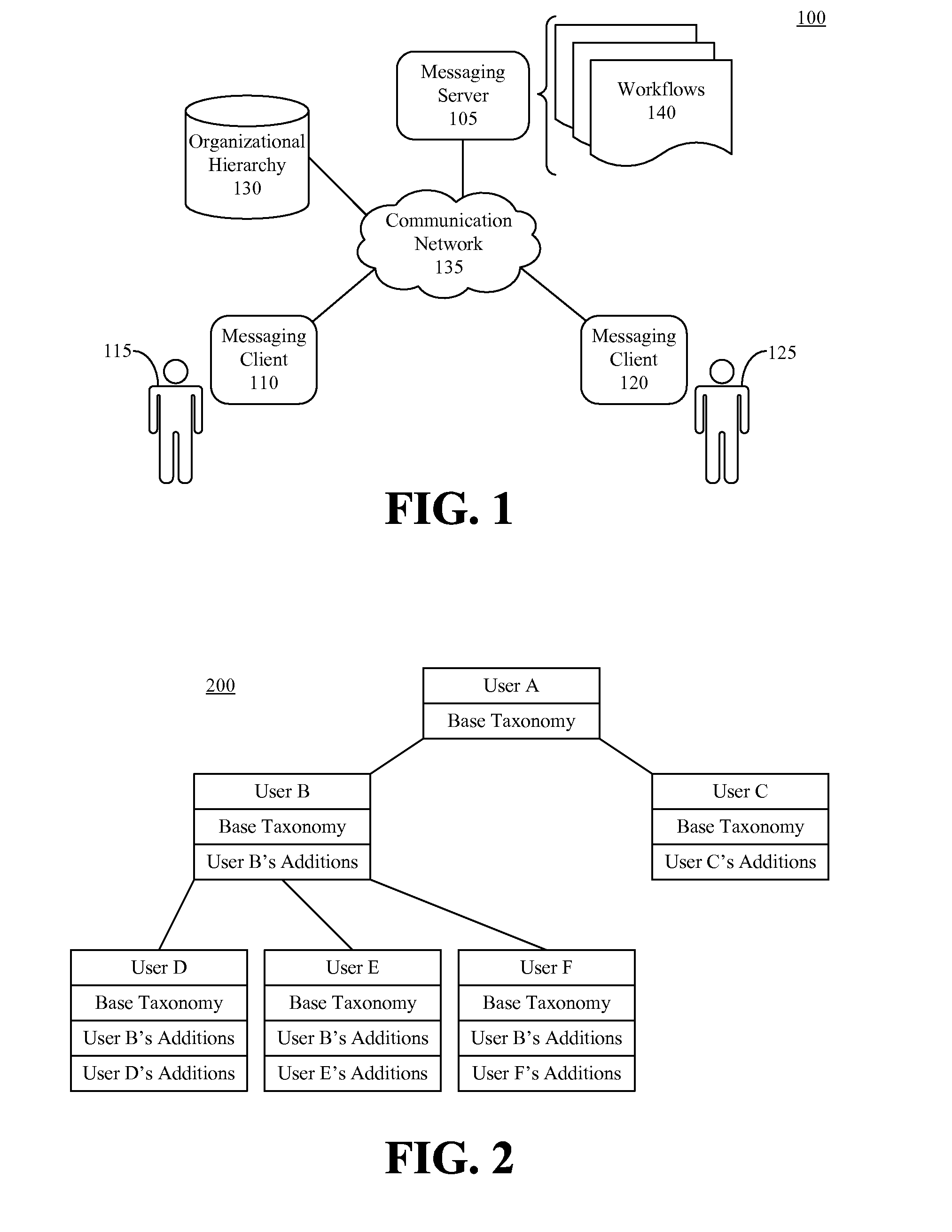 Modifying Behavior in Messaging Systems According to Organizational Hierarchy