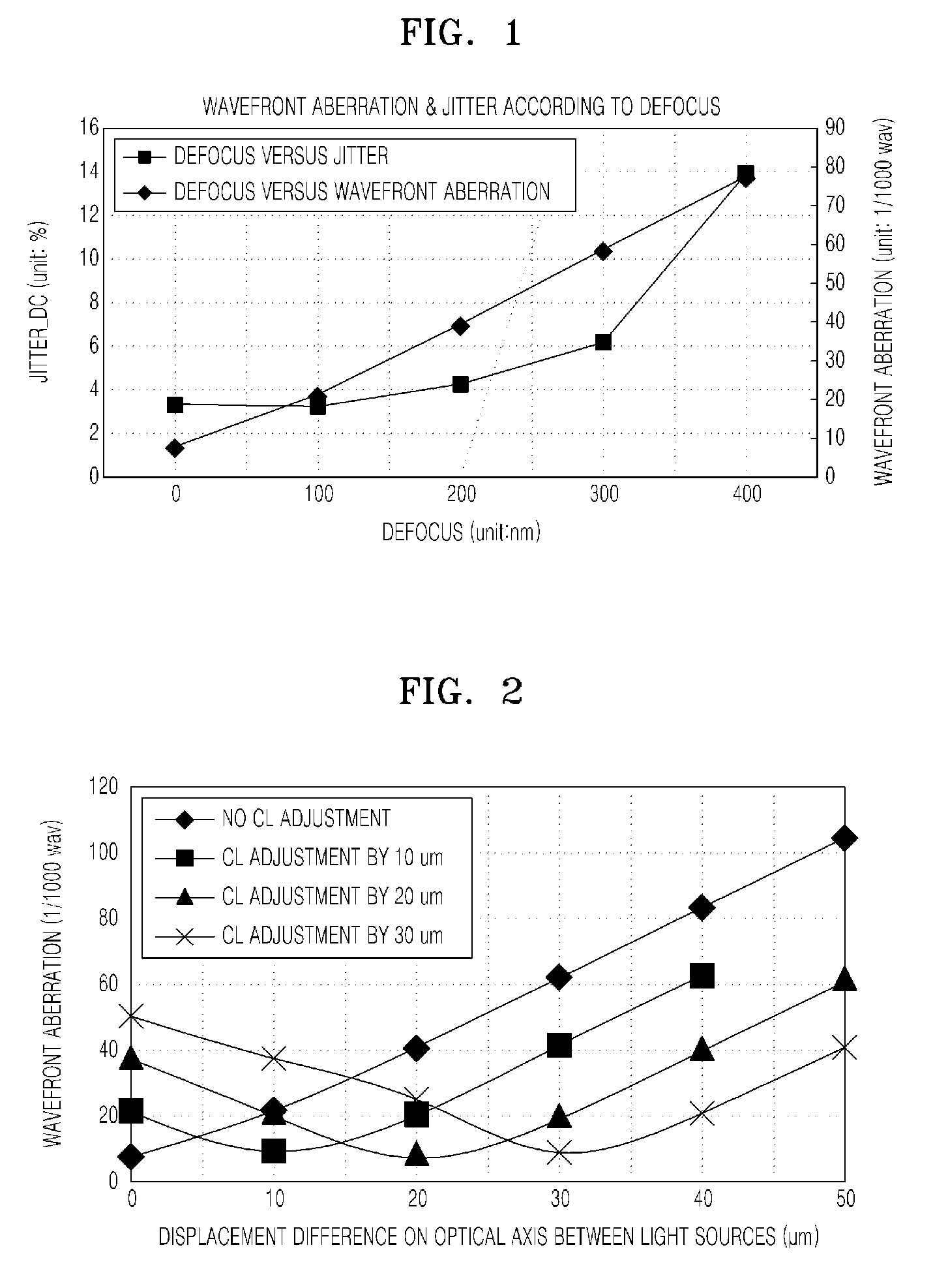 Multi-channel optical recording and/or reproducing apparatus and method of controlling the same