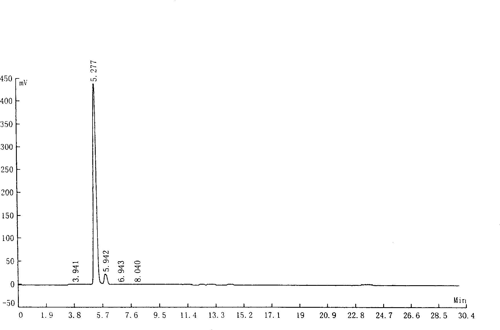 Indole-3-formic acid purification process