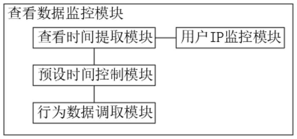 User portrait accurate delivery system and delivery method